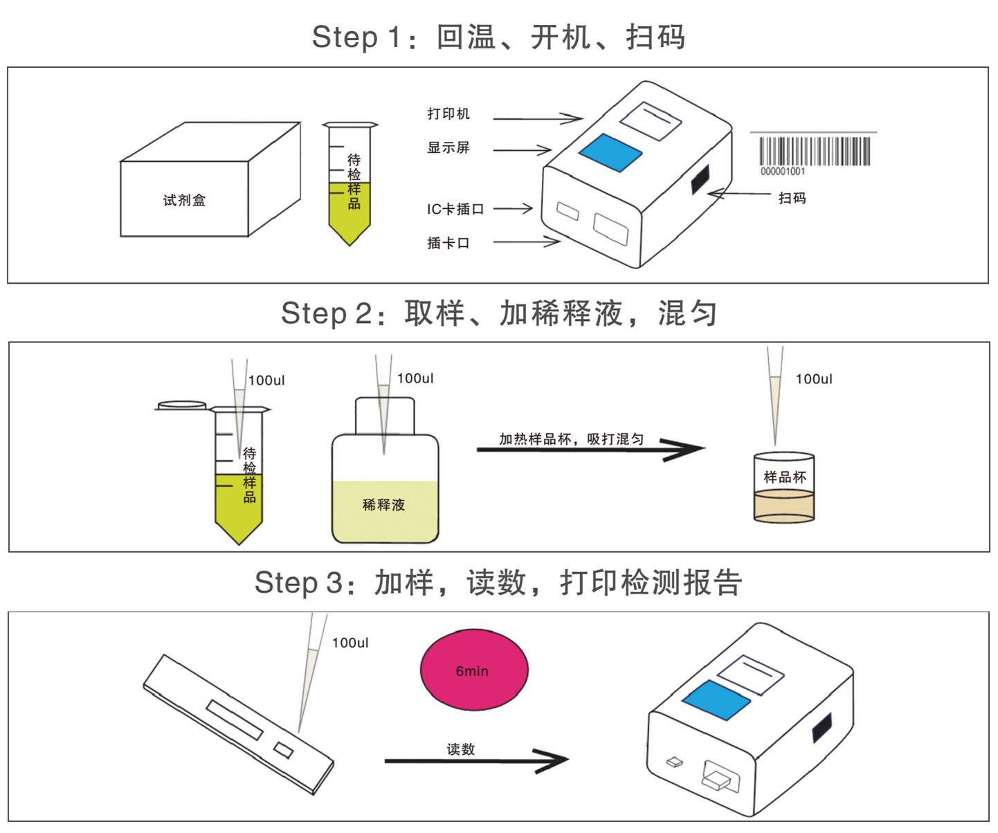 乳品中激素類藥物檢測卡操作過程