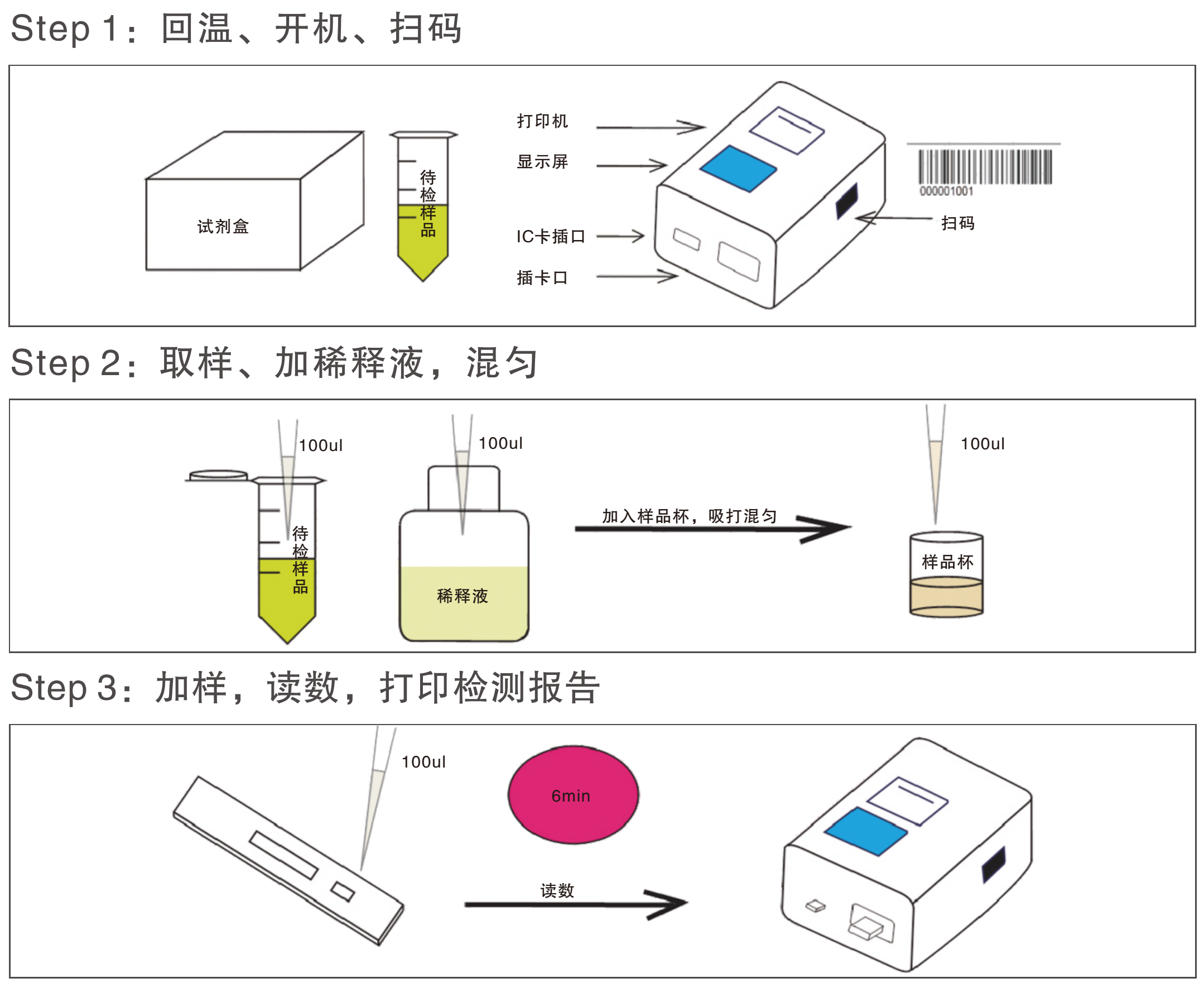 玉米赤霉醇熒光定量檢測(cè)試紙條操作過程