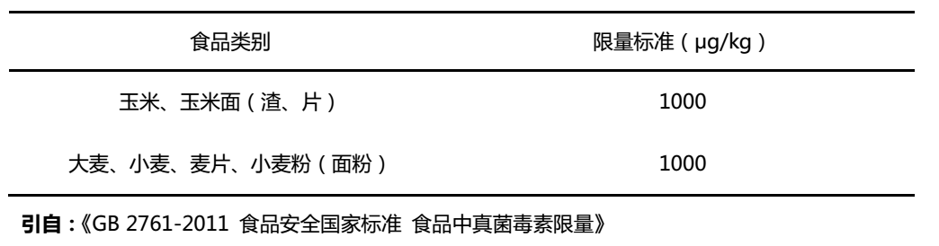 小麥面粉中嘔吐毒素限量標(biāo)準