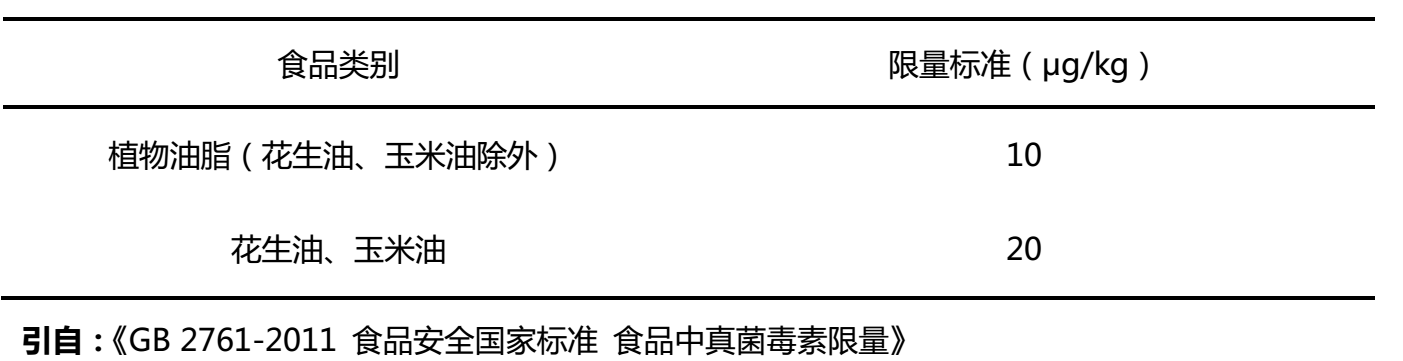 食用油中黃曲霉毒素B1殘留限量標(biāo)準(zhǔn)