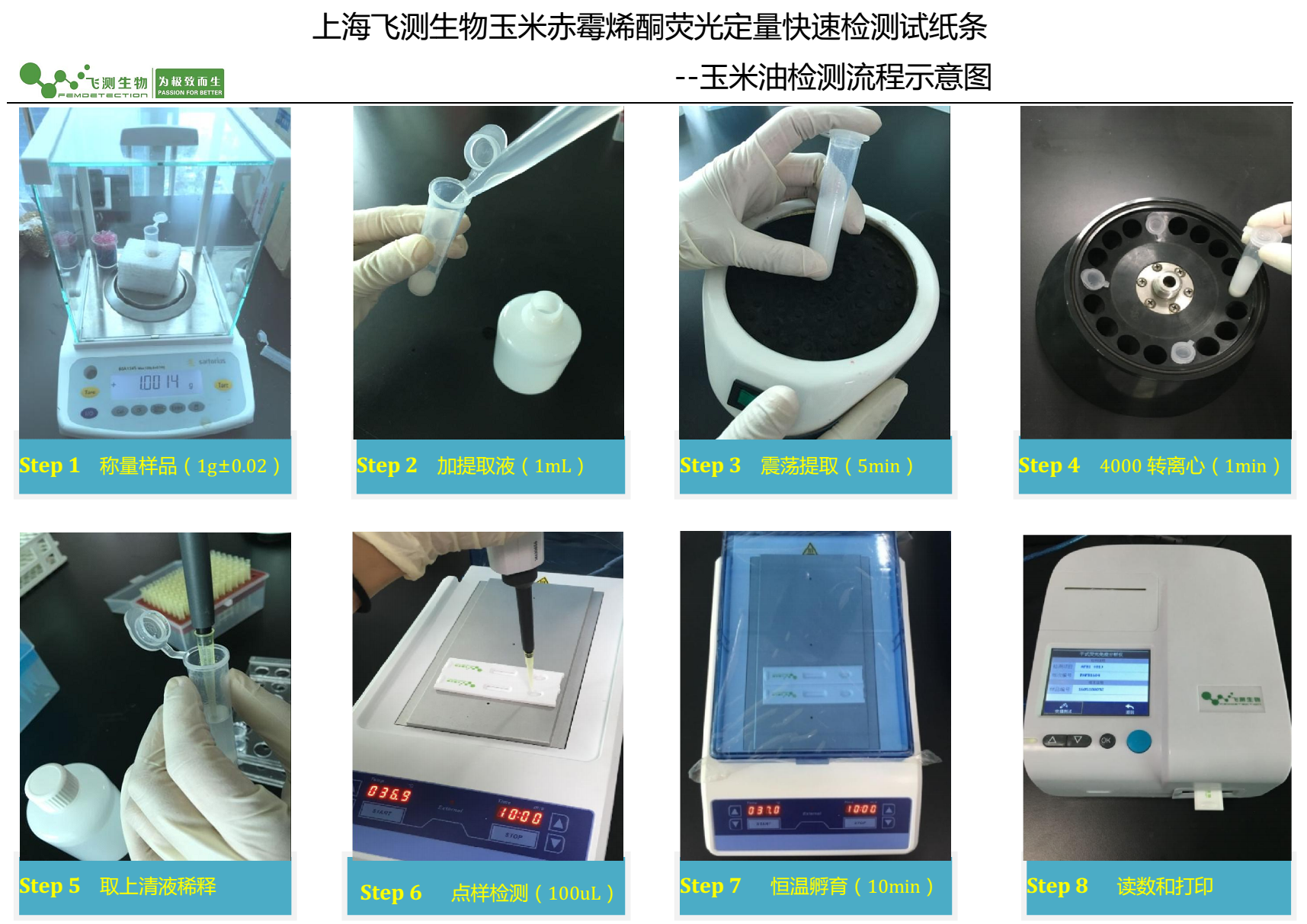 玉米赤霉烯酮熒光定量檢測(cè)卡操作過程