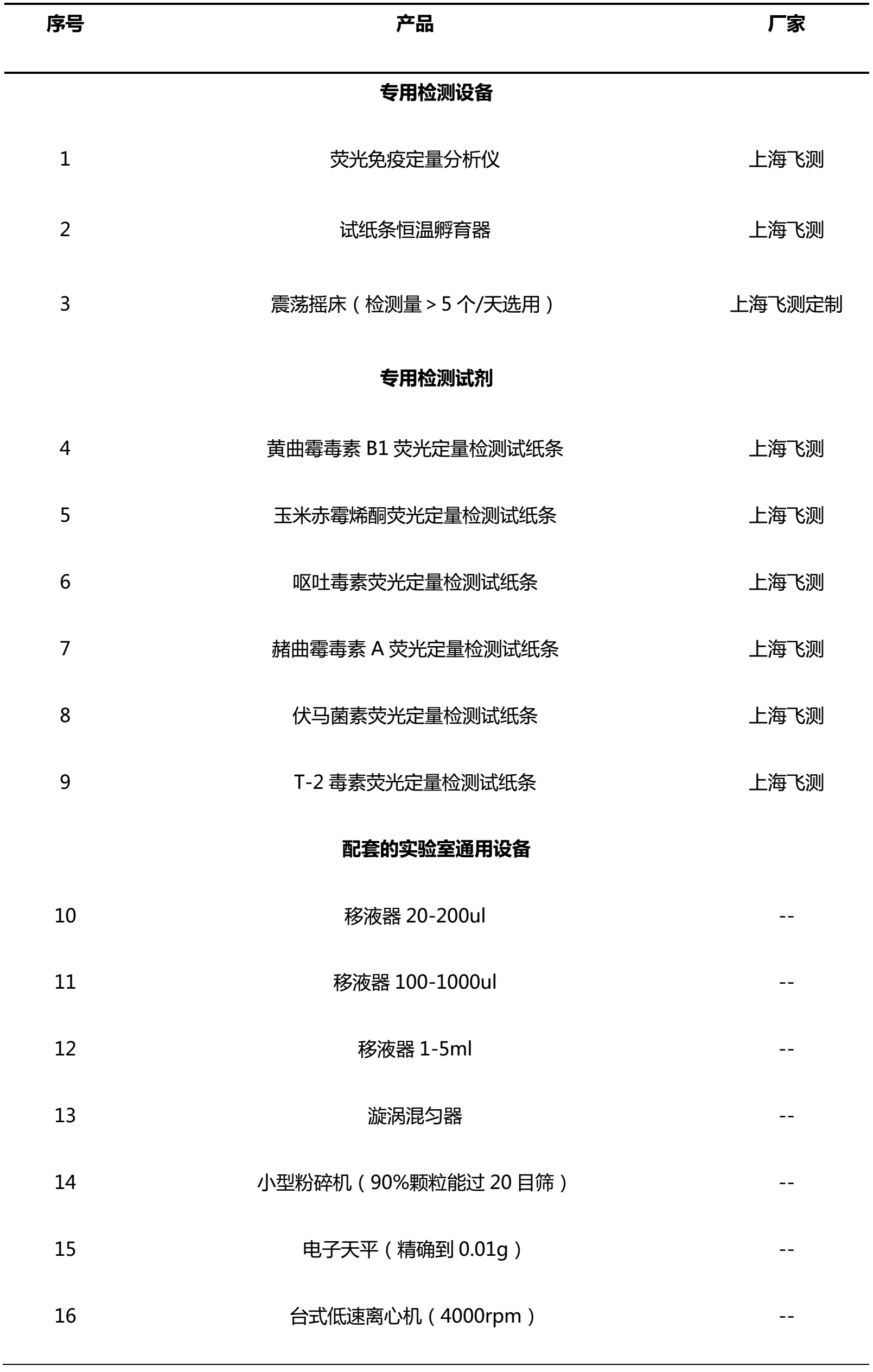 霉菌毒素檢測(cè)系統(tǒng)所需儀器設(shè)備