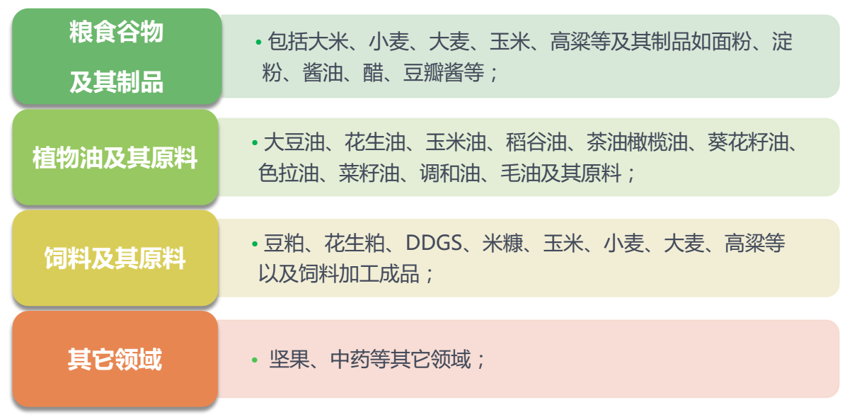 FD-100型便攜式霉菌毒素分析儀應(yīng)用范圍