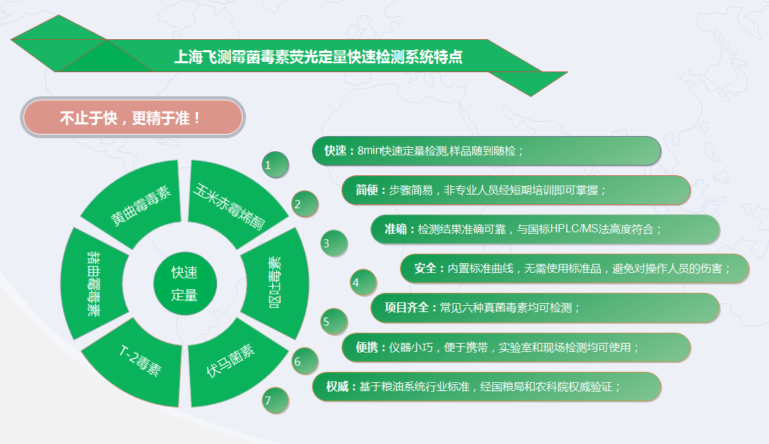 霉菌毒素快速定量檢測系統(tǒng)優(yōu)點