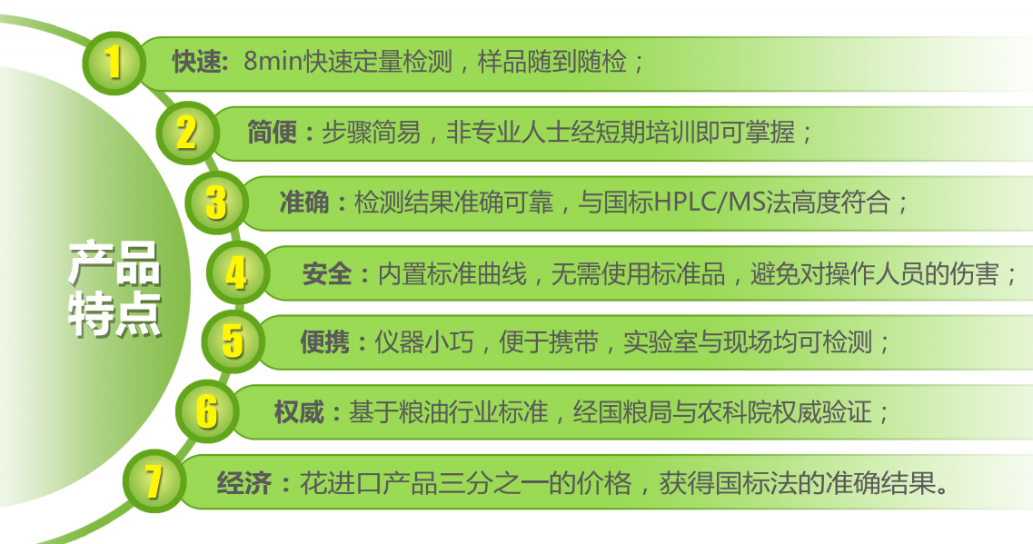 霉菌毒素?zé)晒舛繖z測(cè)優(yōu)點(diǎn)