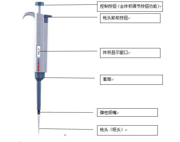 移液器的結構