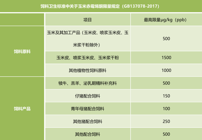 飼料衛(wèi)生標(biāo)準(zhǔn)-上海飛測(cè)霉菌毒素快速定量檢測(cè)