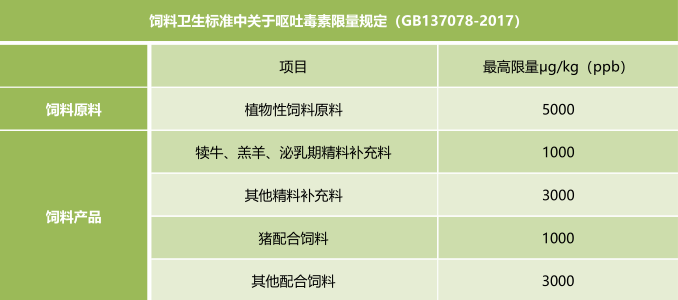 飼料衛(wèi)生標(biāo)準(zhǔn)-上海飛測(cè)霉菌毒素快速定量檢測(cè)