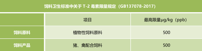 飼料衛(wèi)生標(biāo)準(zhǔn)-上海飛測(cè)霉菌毒素快速定量檢測(cè)