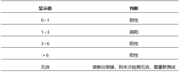 豬偽狂犬gB病毒(PR-gB)抗體熒光定量快速檢測試紙條