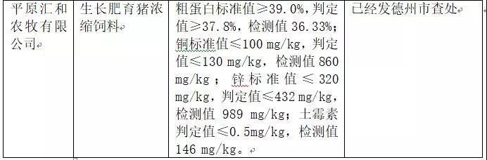 2018年省局發(fā)函查處的46批次不合格產(chǎn)品情況8