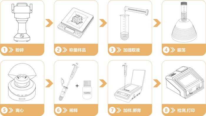 重金屬汞快速定量檢測(cè)卡操作流程