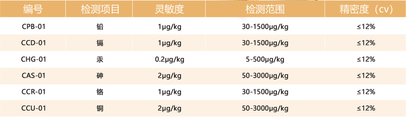 大米重金屬快速檢測(cè)儀器